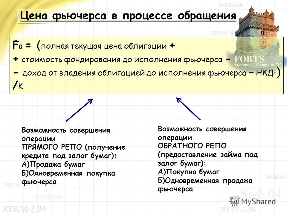 Срочные фьючерсы