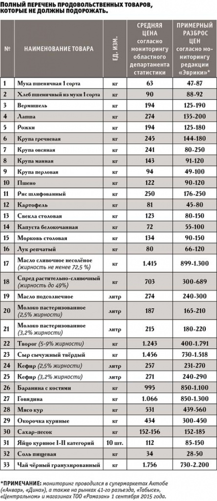 Ассортиментный перечень образец для общепита