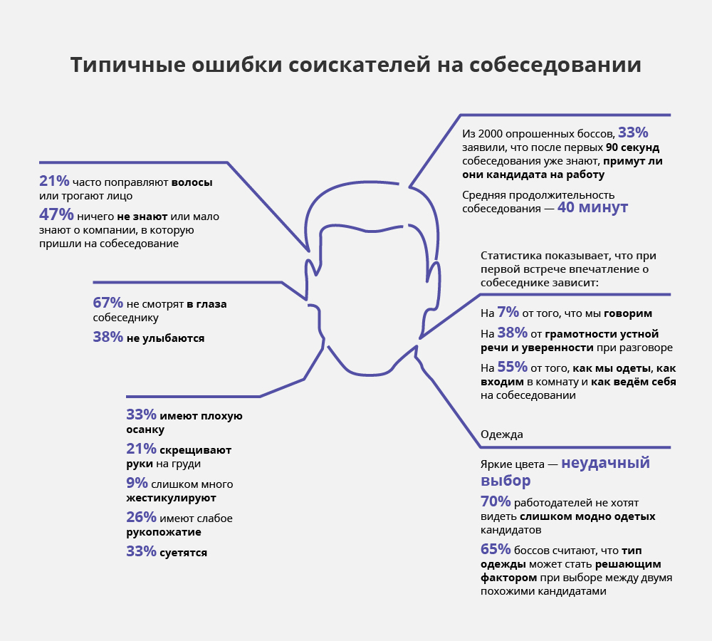 Вопросы для соискателей при приеме на работу: 16 Главных Вопросов на