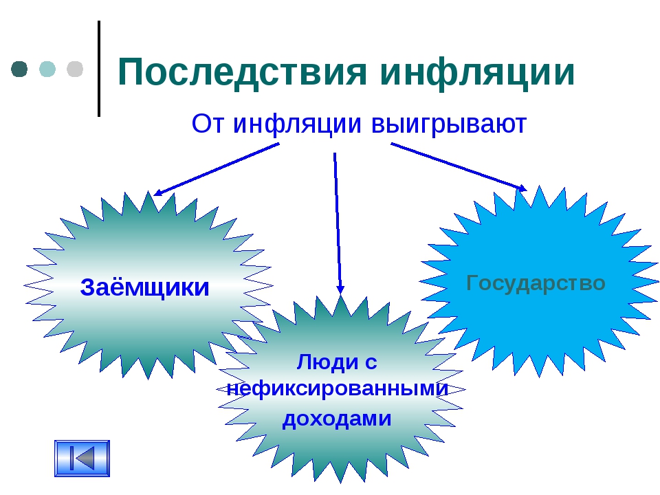 Картинки последствия инфляции