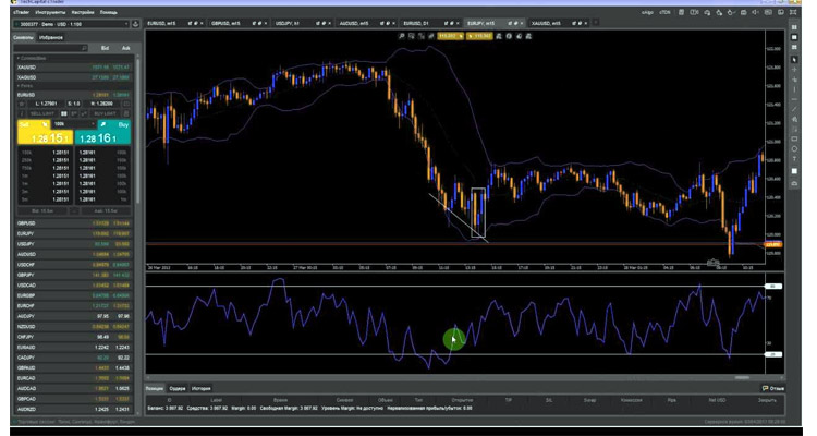 Форекс RSI 6