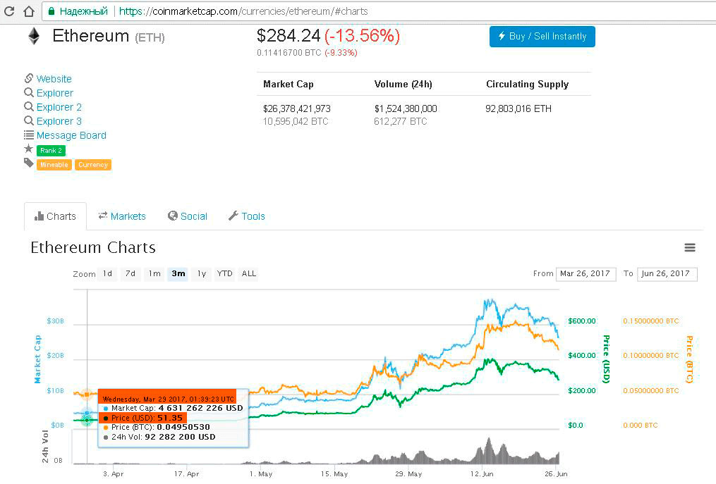 ethereum market cap peak