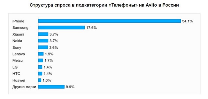 Е7 8 Купить На Авито