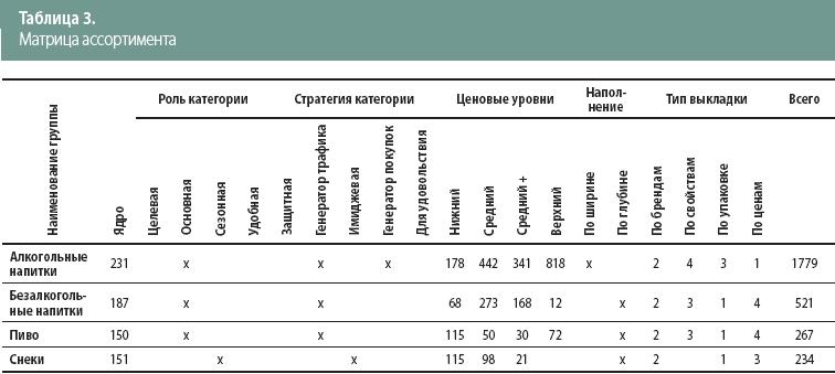 Таблица ассортимента товаров в магазине. Матрица ассортимента товаров образец. Таблица товарной матрицы. Ассортиментная матрица таблица. Пример таблицы товарной матрицы.