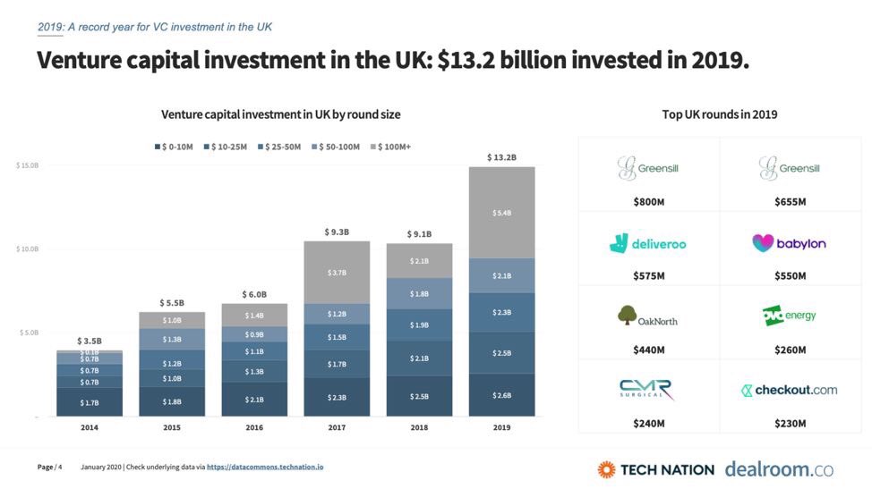 uk investing in the us