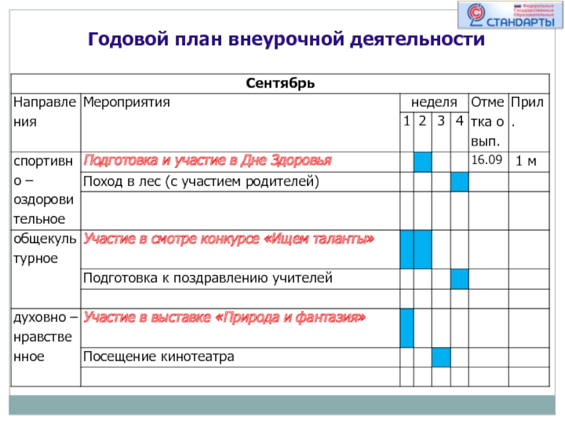 Внеурочное планирование. Годовой план внеурочной деятельности. Годовой план работы. План внеурочной деятельности. Недельный план внеурочной деятельности.