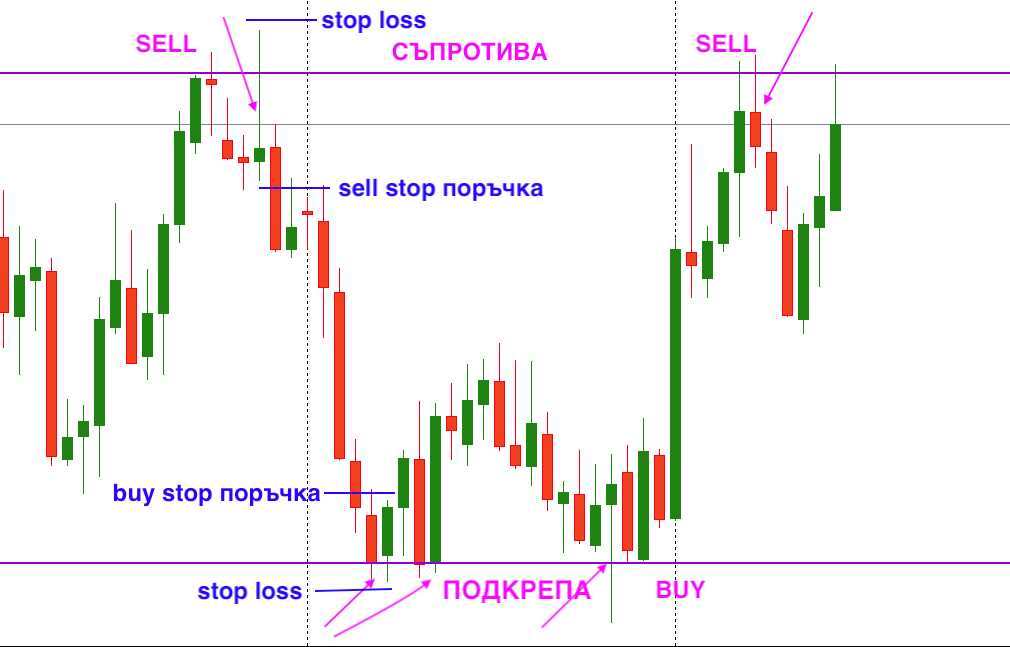 forex stop loss strategy