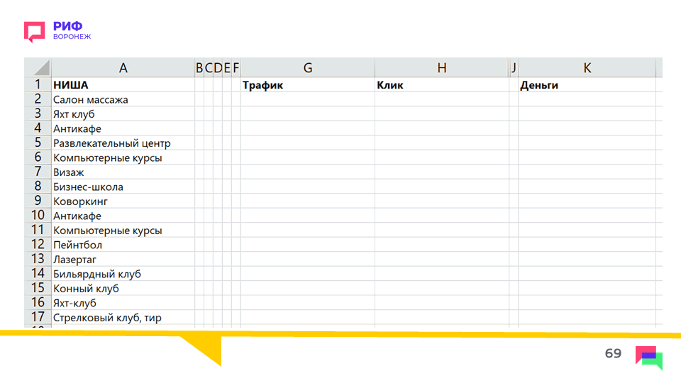 Как может выглядеть таблица для экспресс-анализа